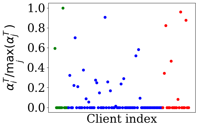 Fig 7