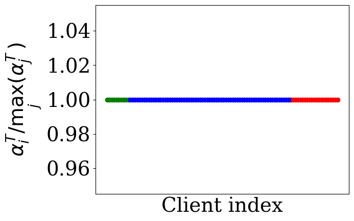 Fig 8