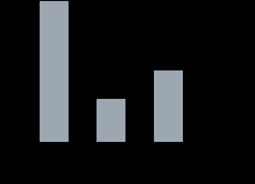 Fig 8