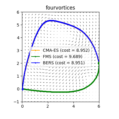 Fig 4