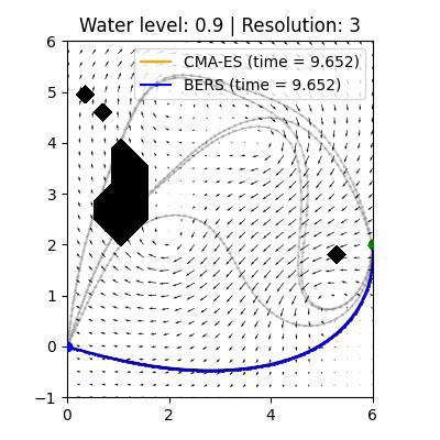 Fig 7