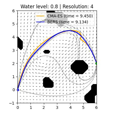Fig 8