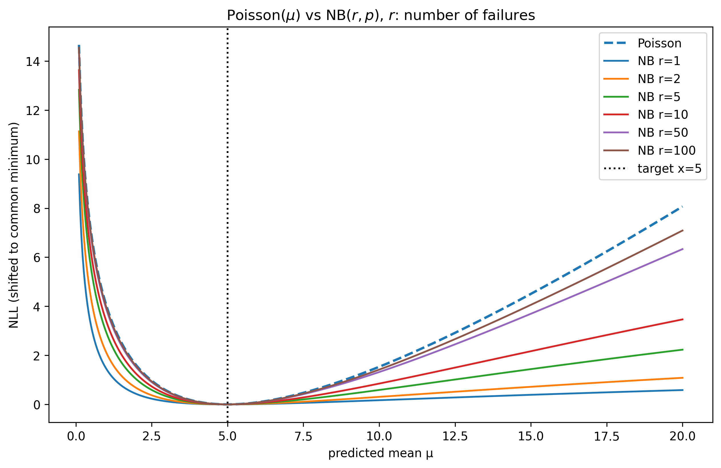Fig 7