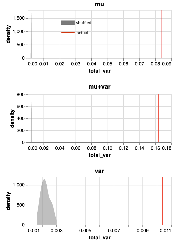 Fig 8