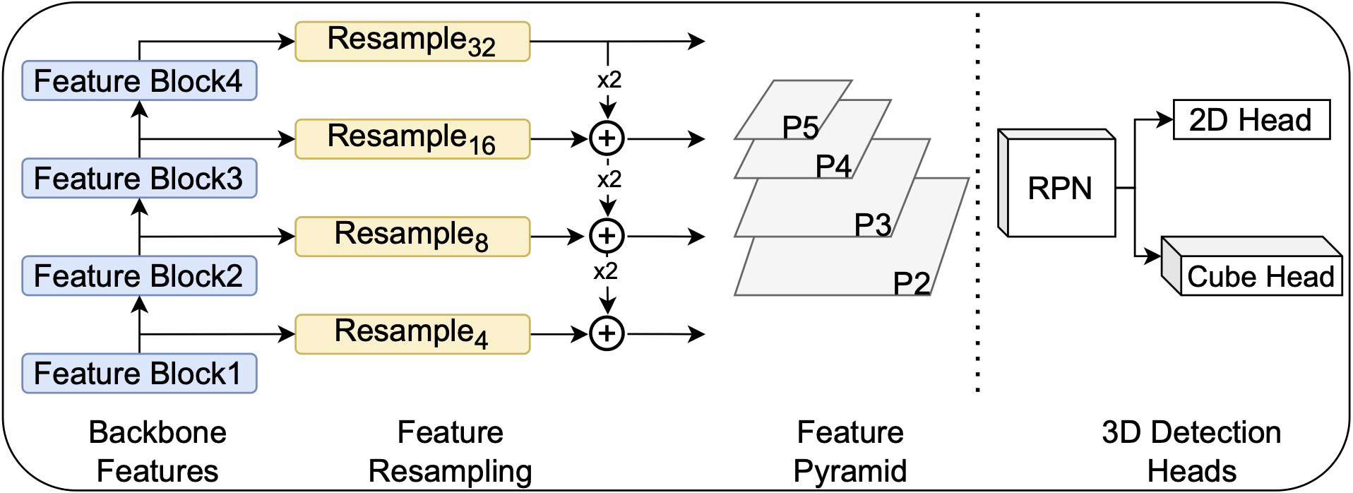 Fig 7