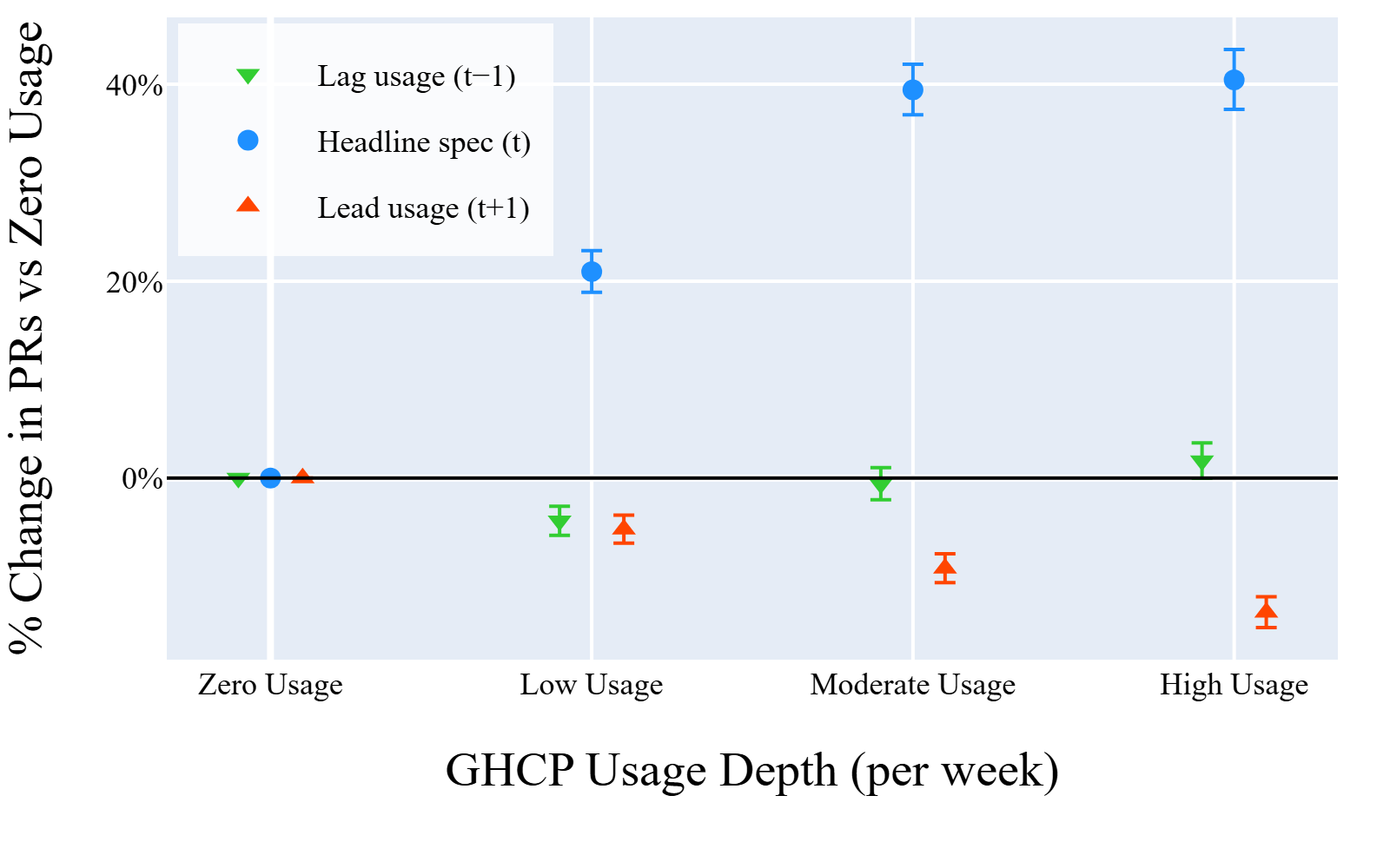 Fig 7