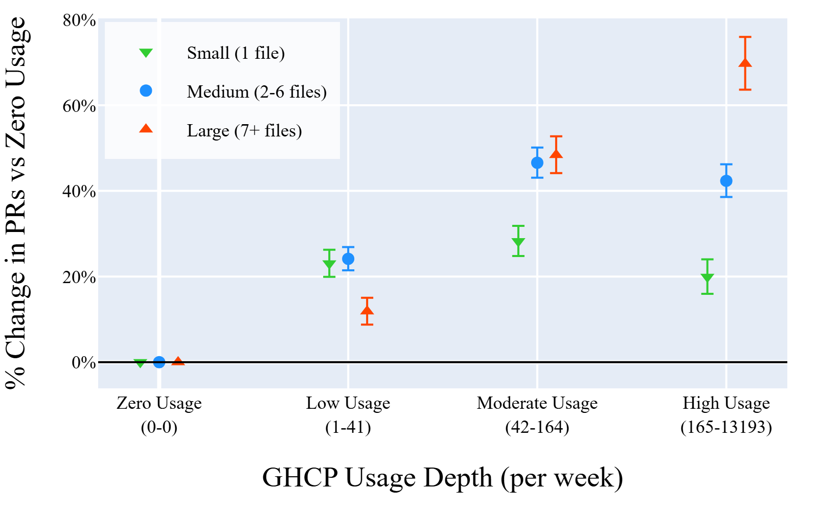 Fig 8