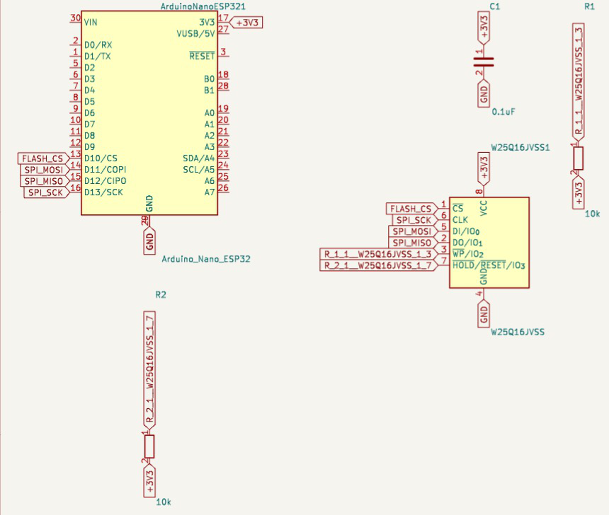 Fig 2