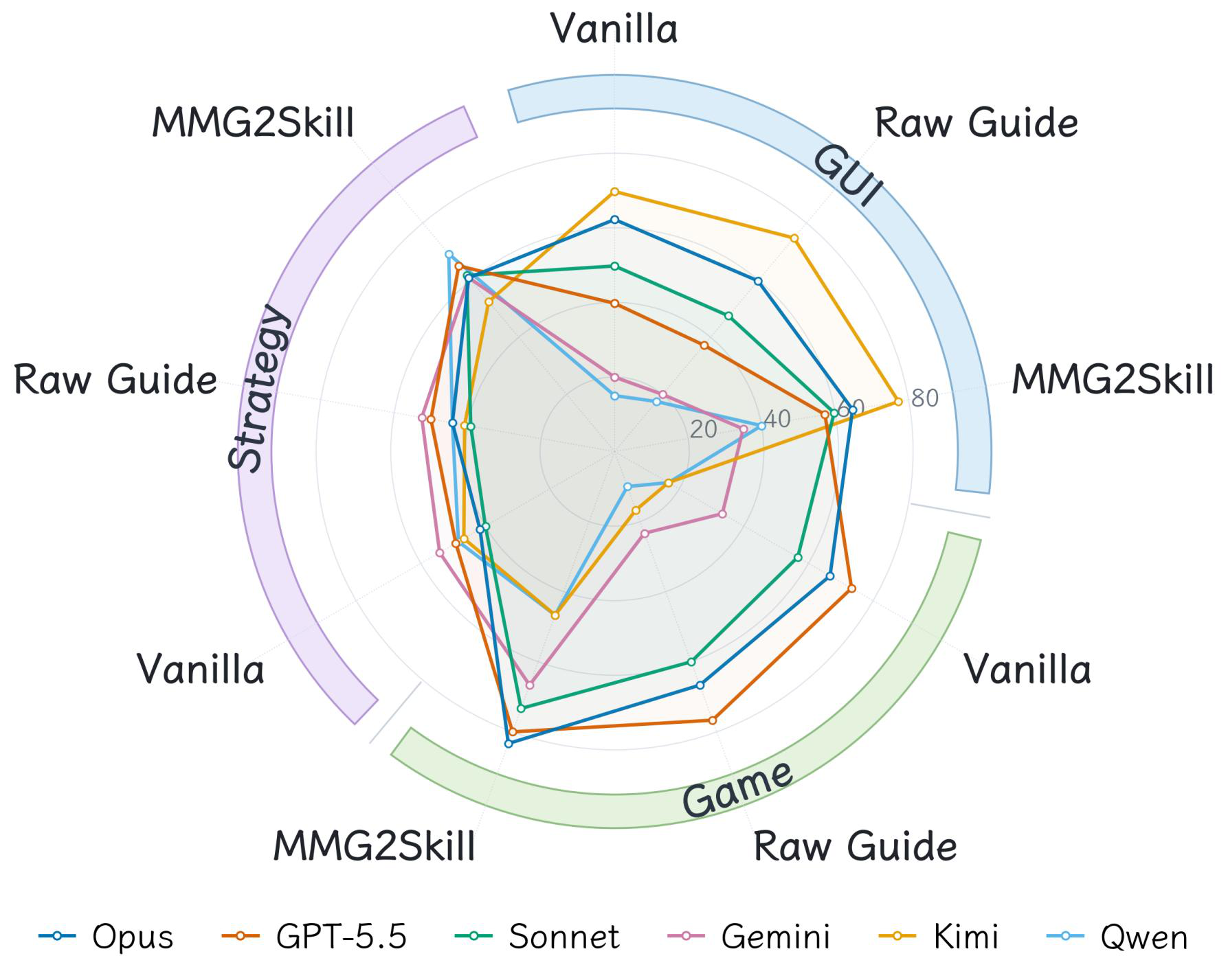 Fig 5