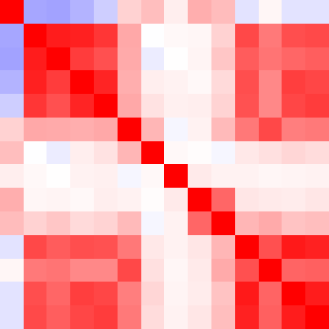 Fig 5