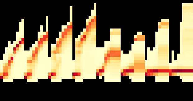 Fig 15
