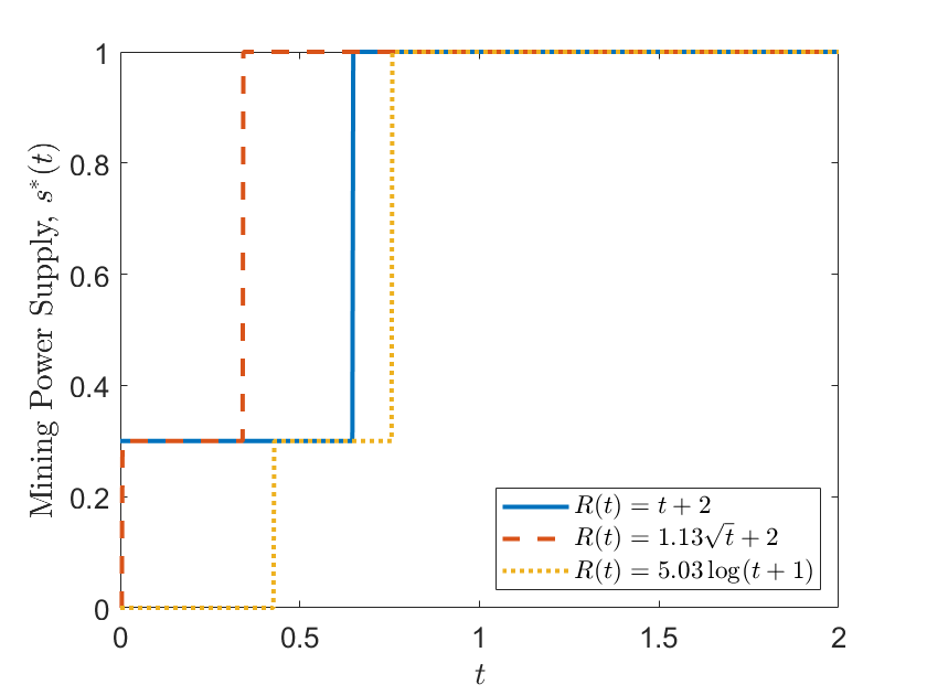 Fig 8