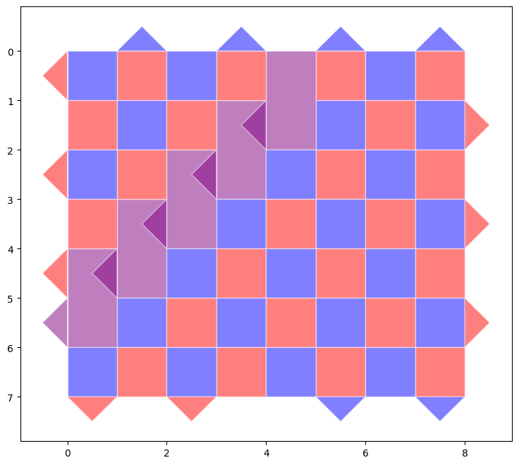 Fig 6
