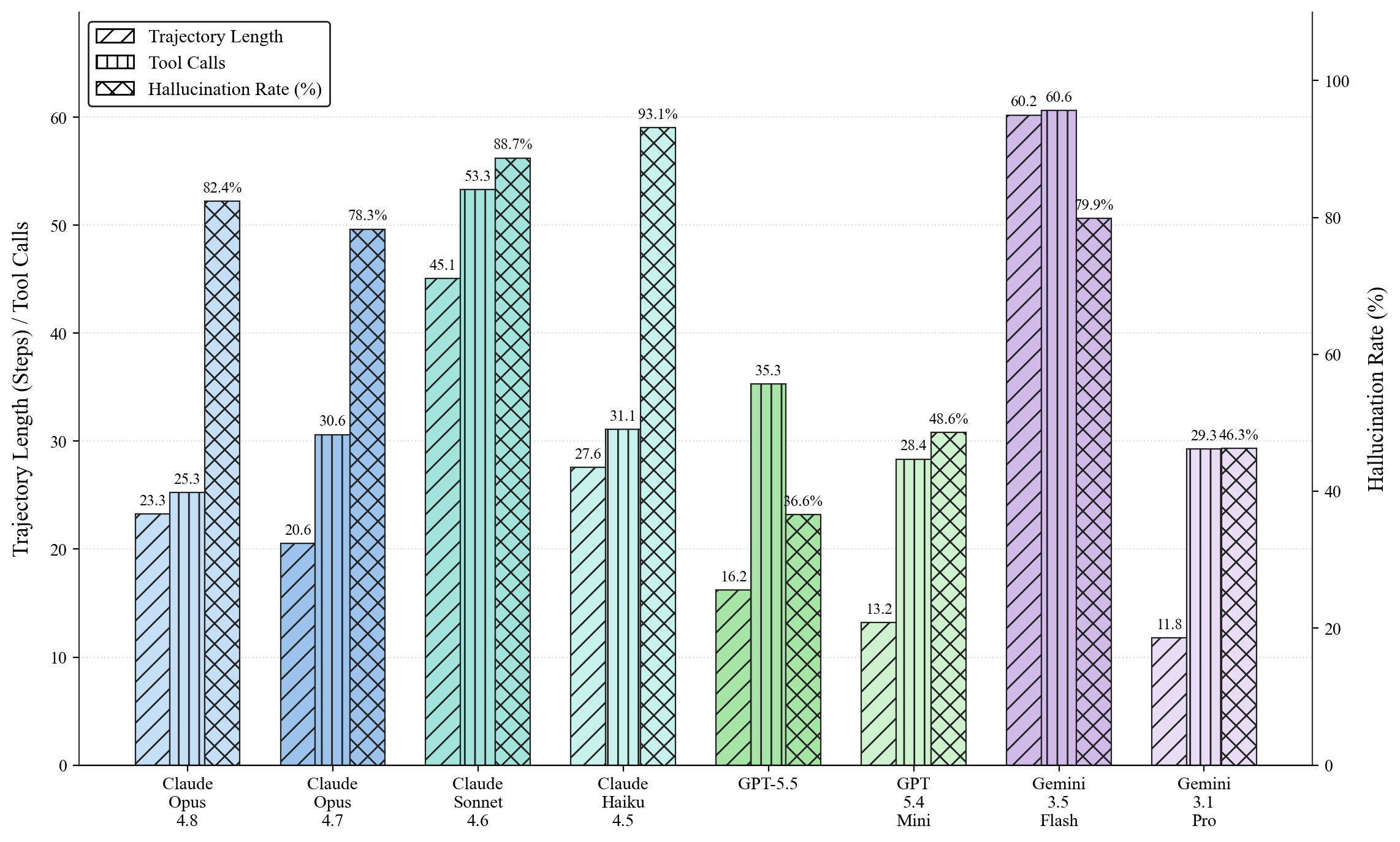 Fig 7