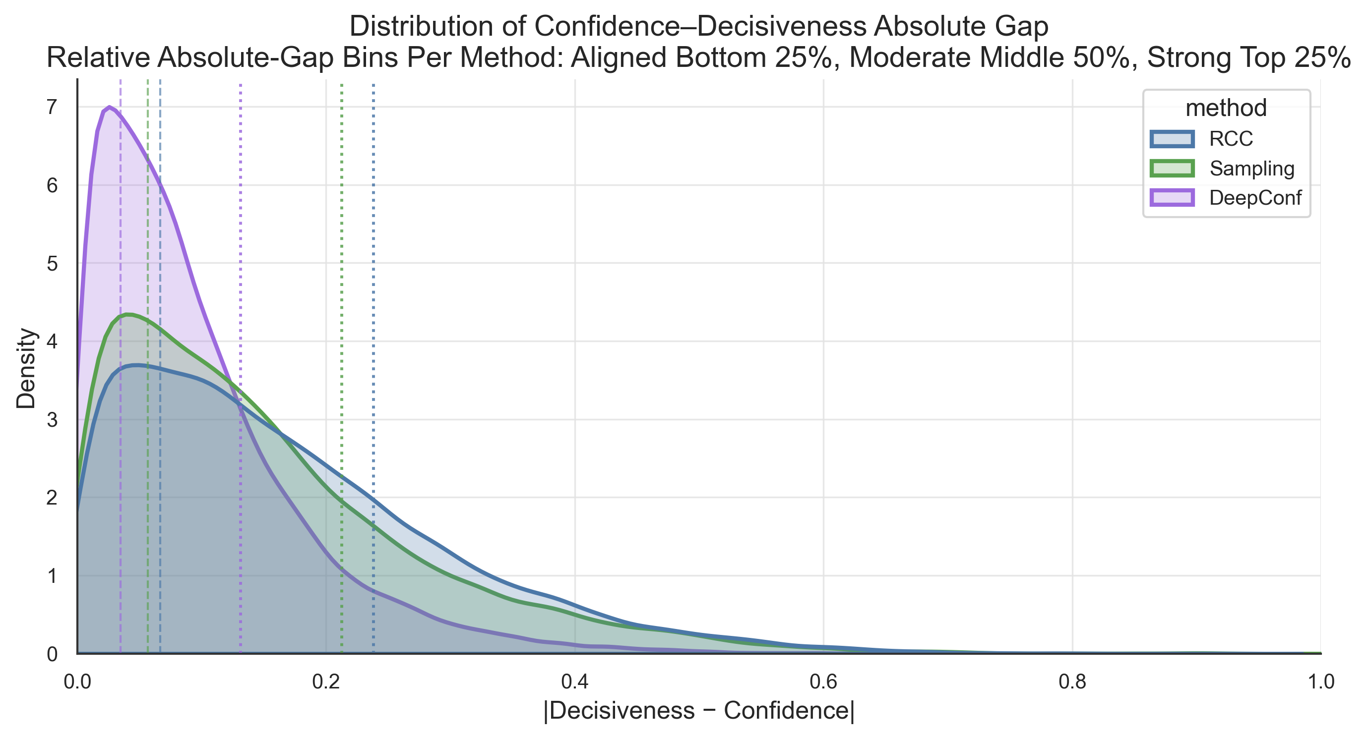 Fig 8