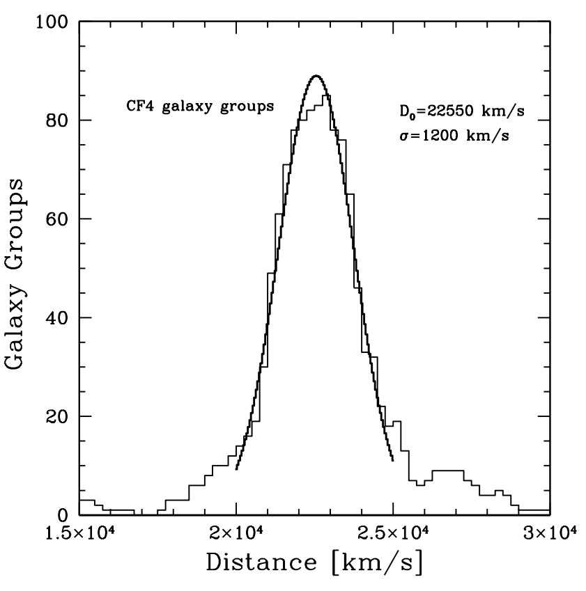 Fig 5