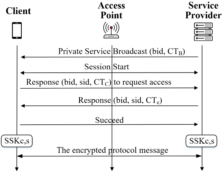 Fig 4