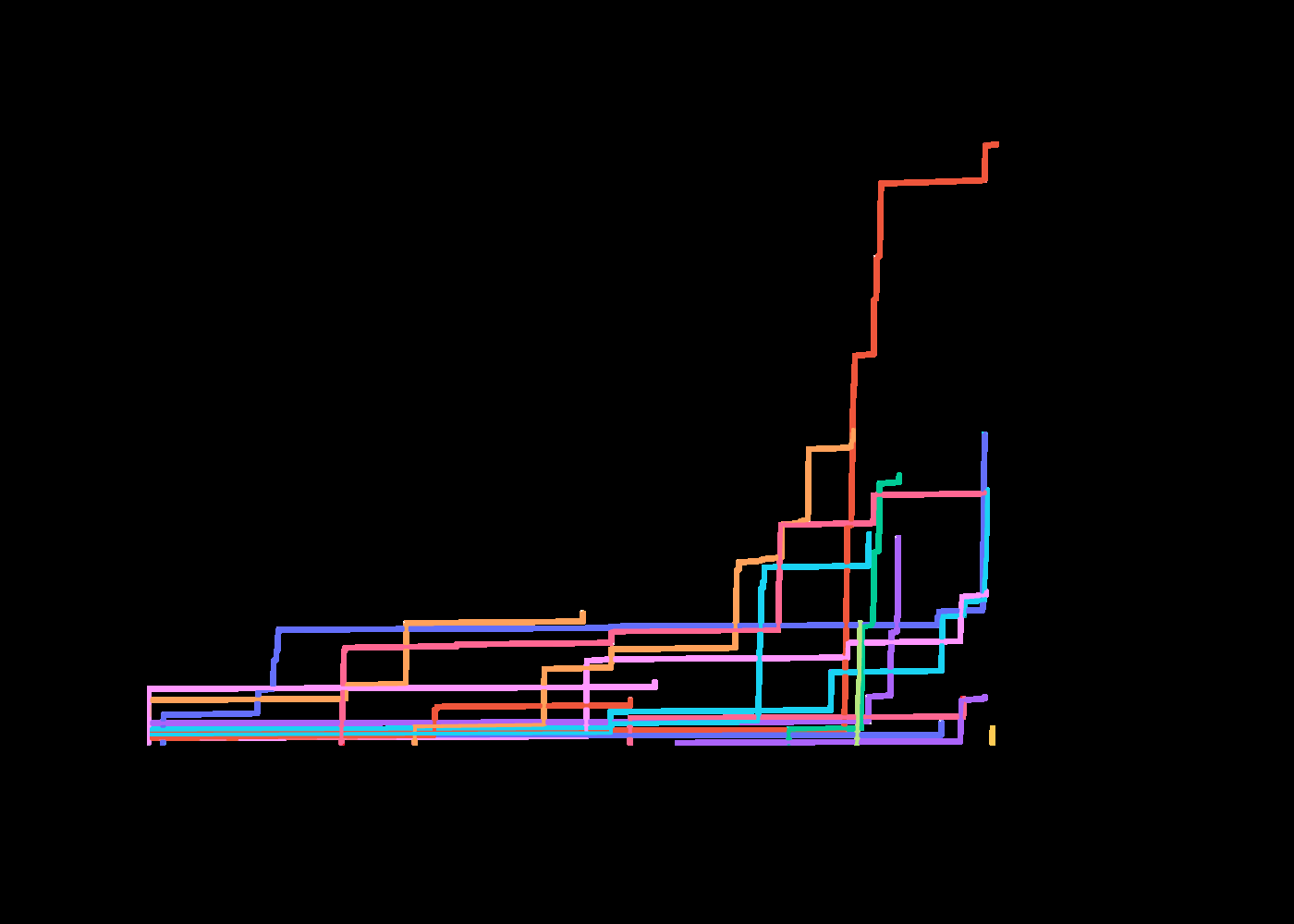Fig 5