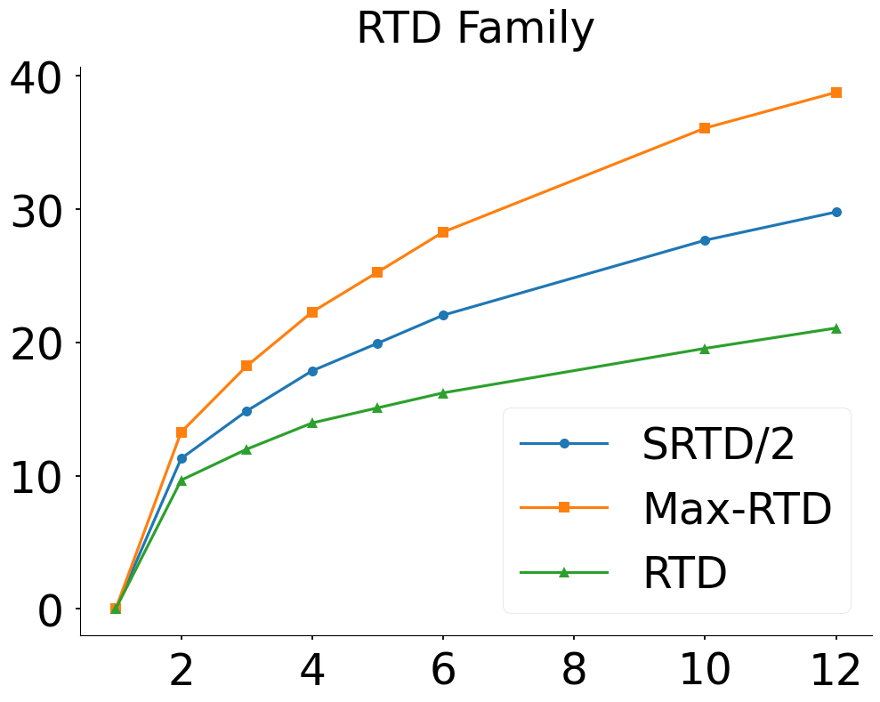 Fig 5