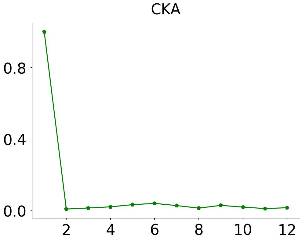 Fig 7
