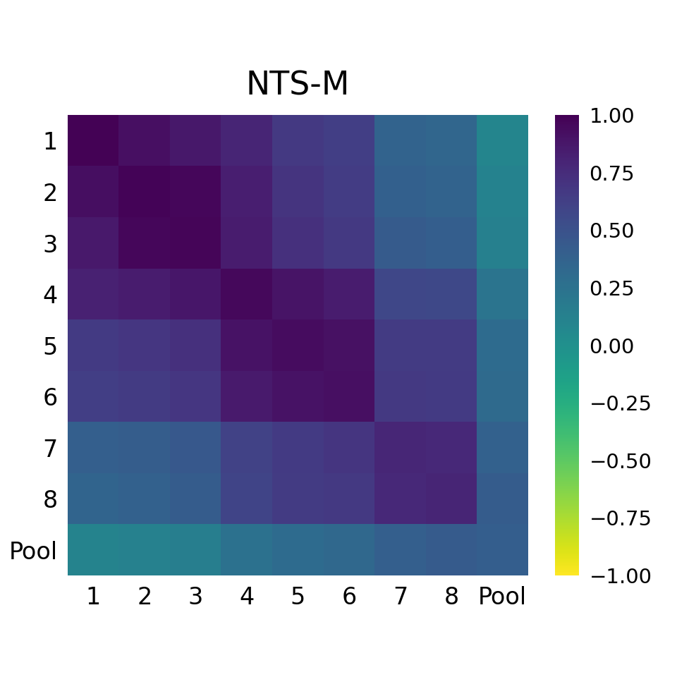 Fig 8