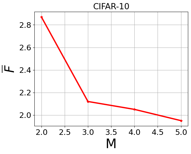 Fig 7