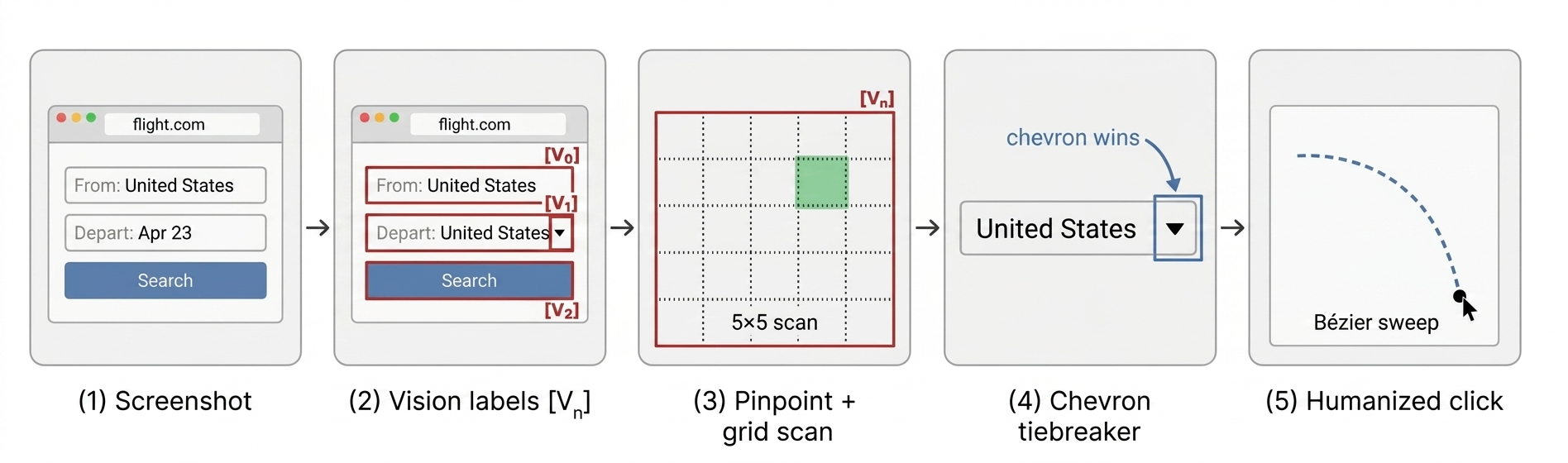 Fig 4