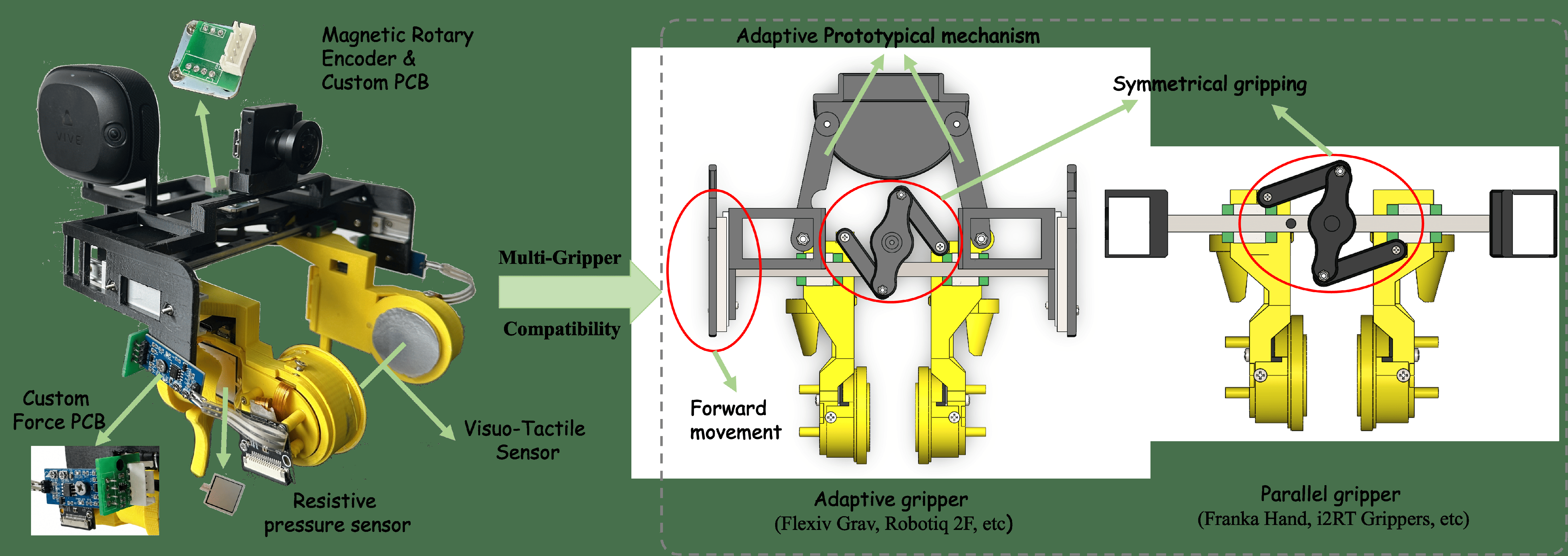 Fig 3