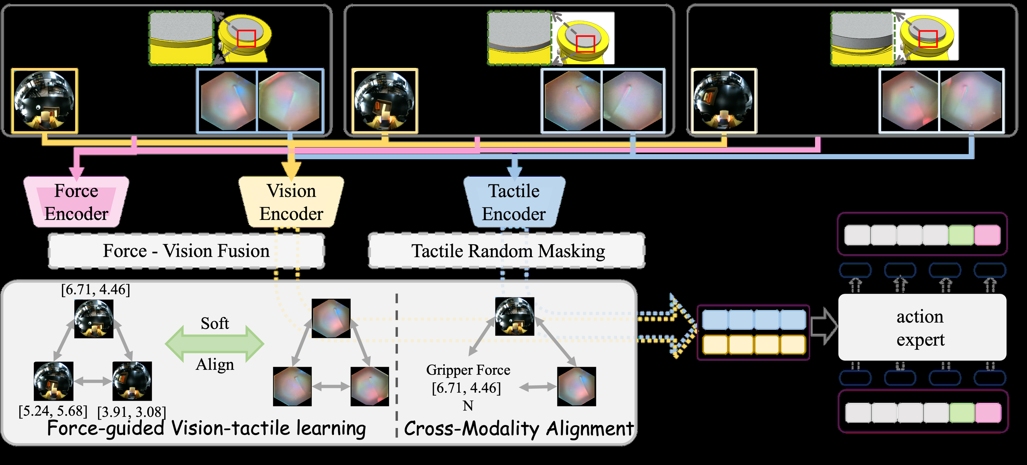 Fig 4