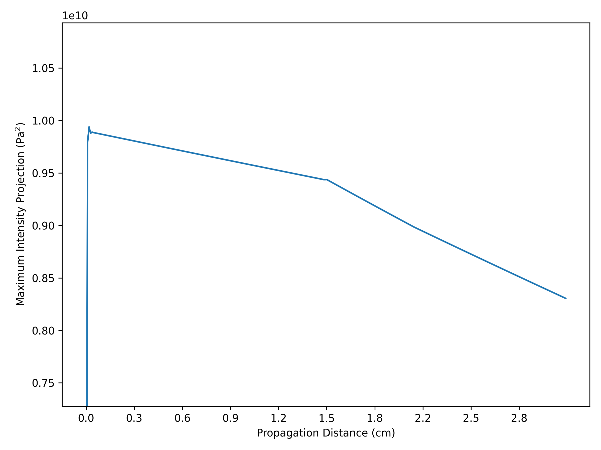 Fig 5