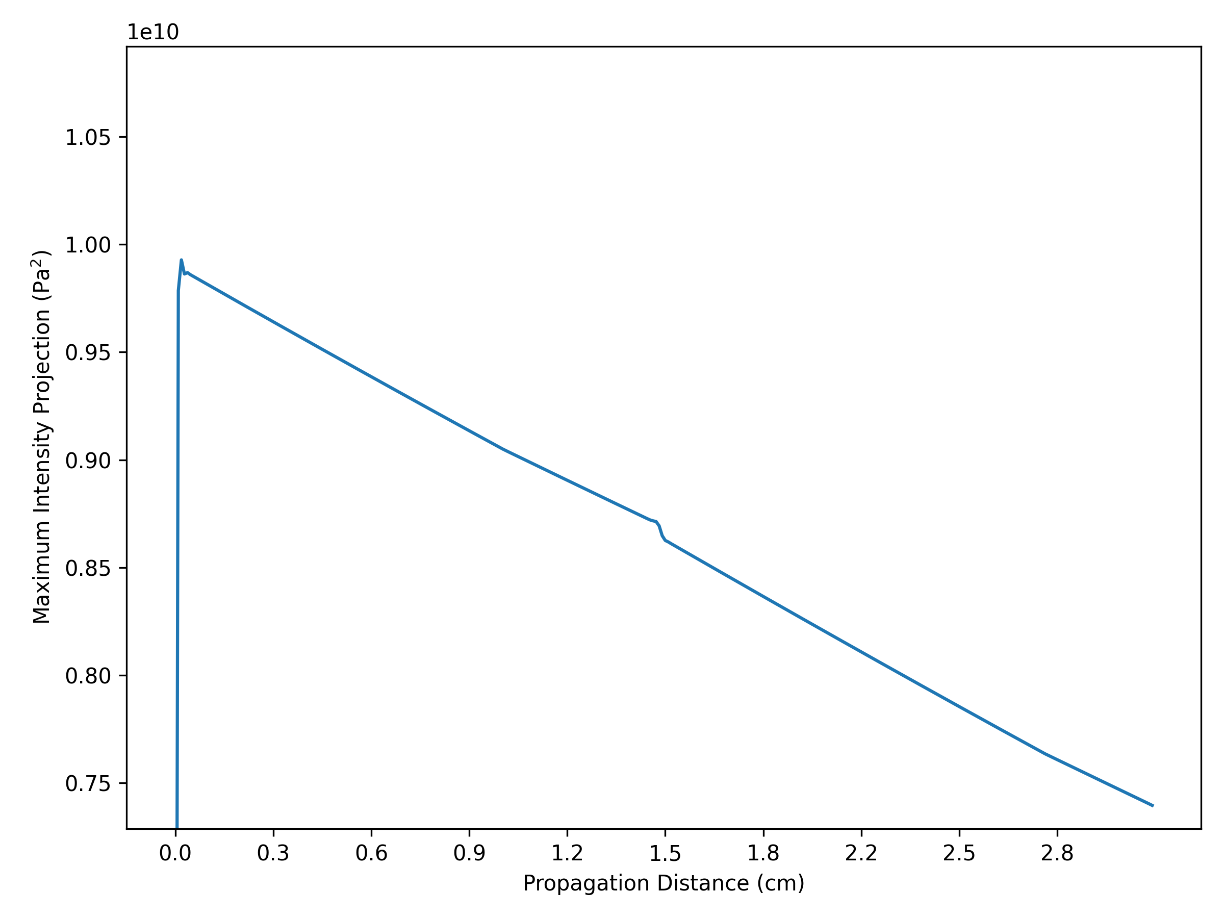 Fig 7