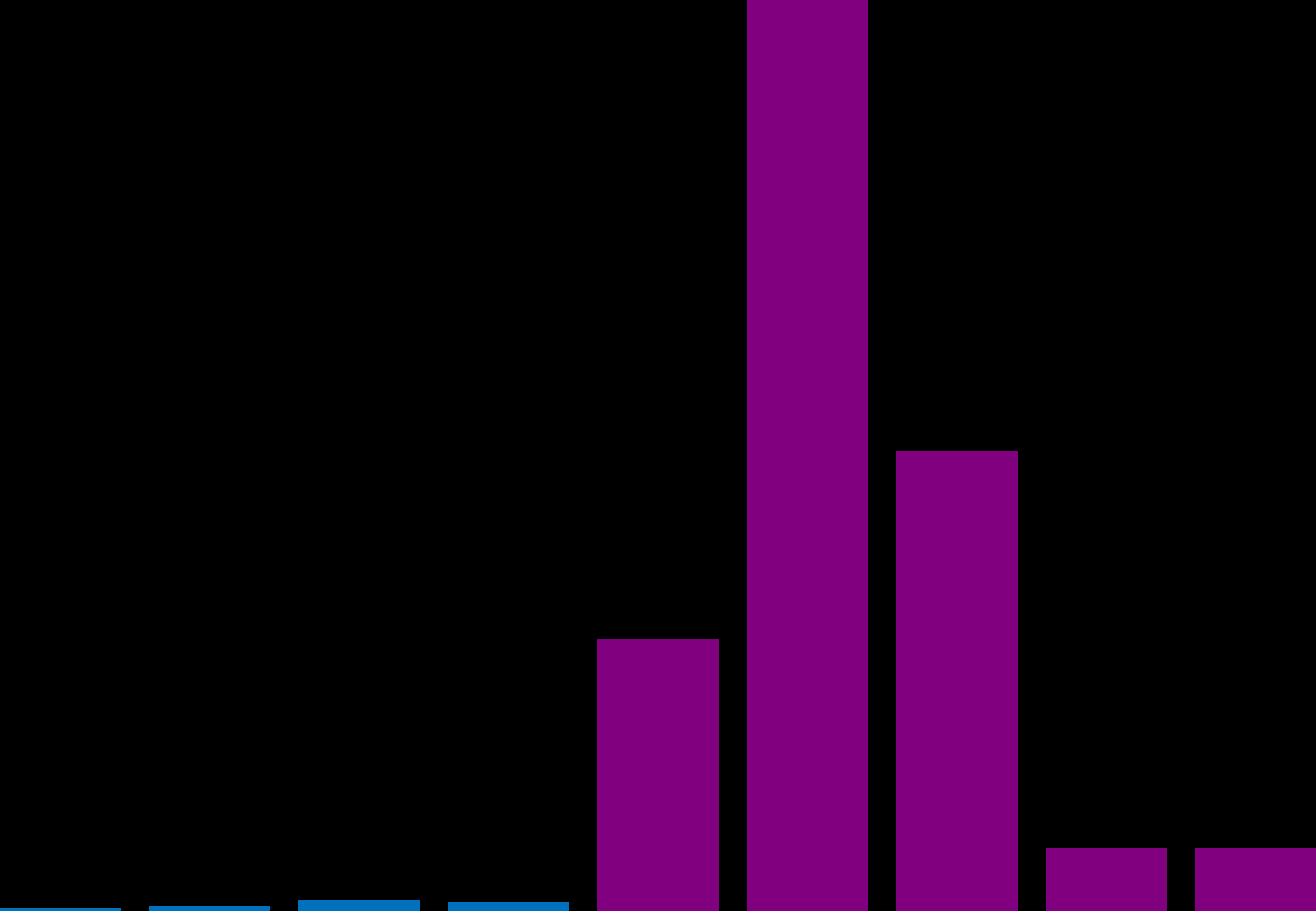 Fig 12