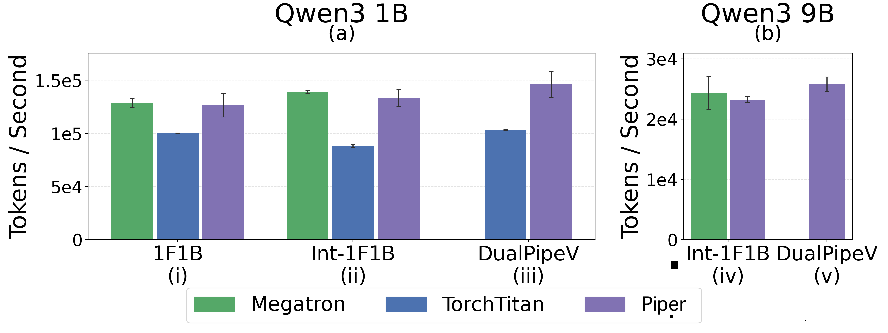Fig 7