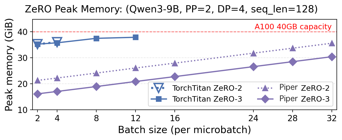 Fig 8