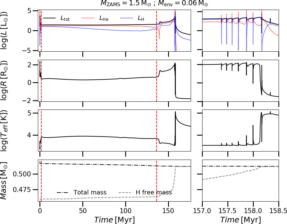Fig 4