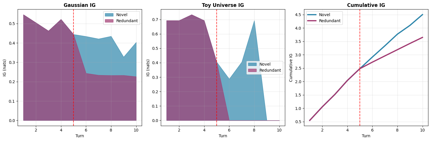 Fig 5