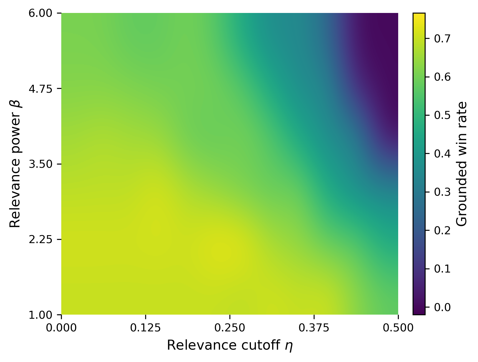 Fig 7