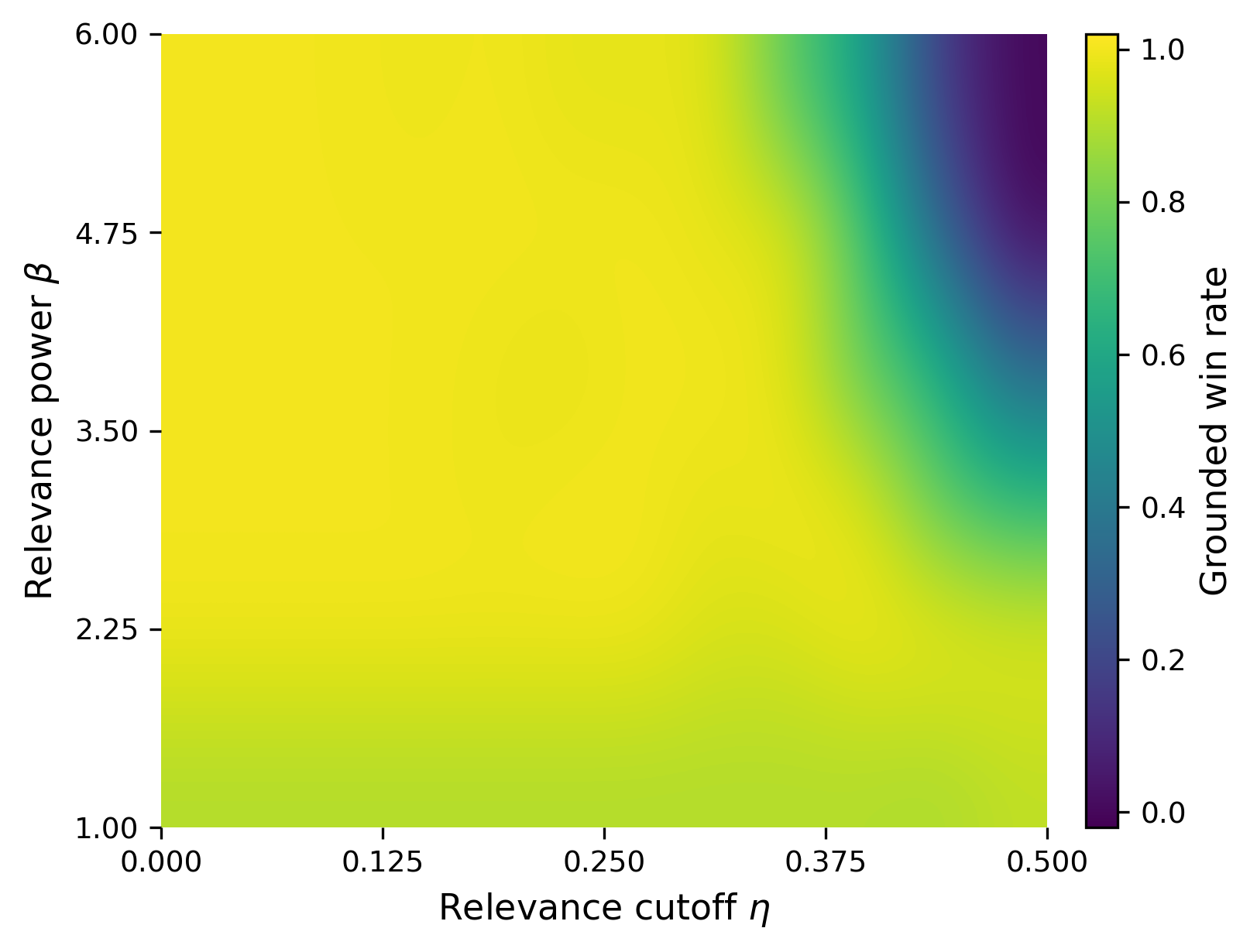 Fig 7