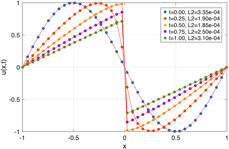 Fig 4