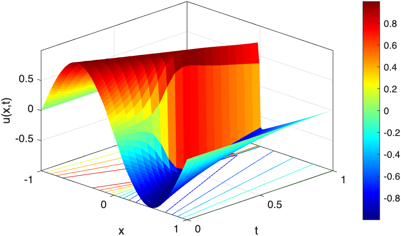 Fig 7