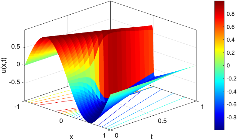 Fig 8
