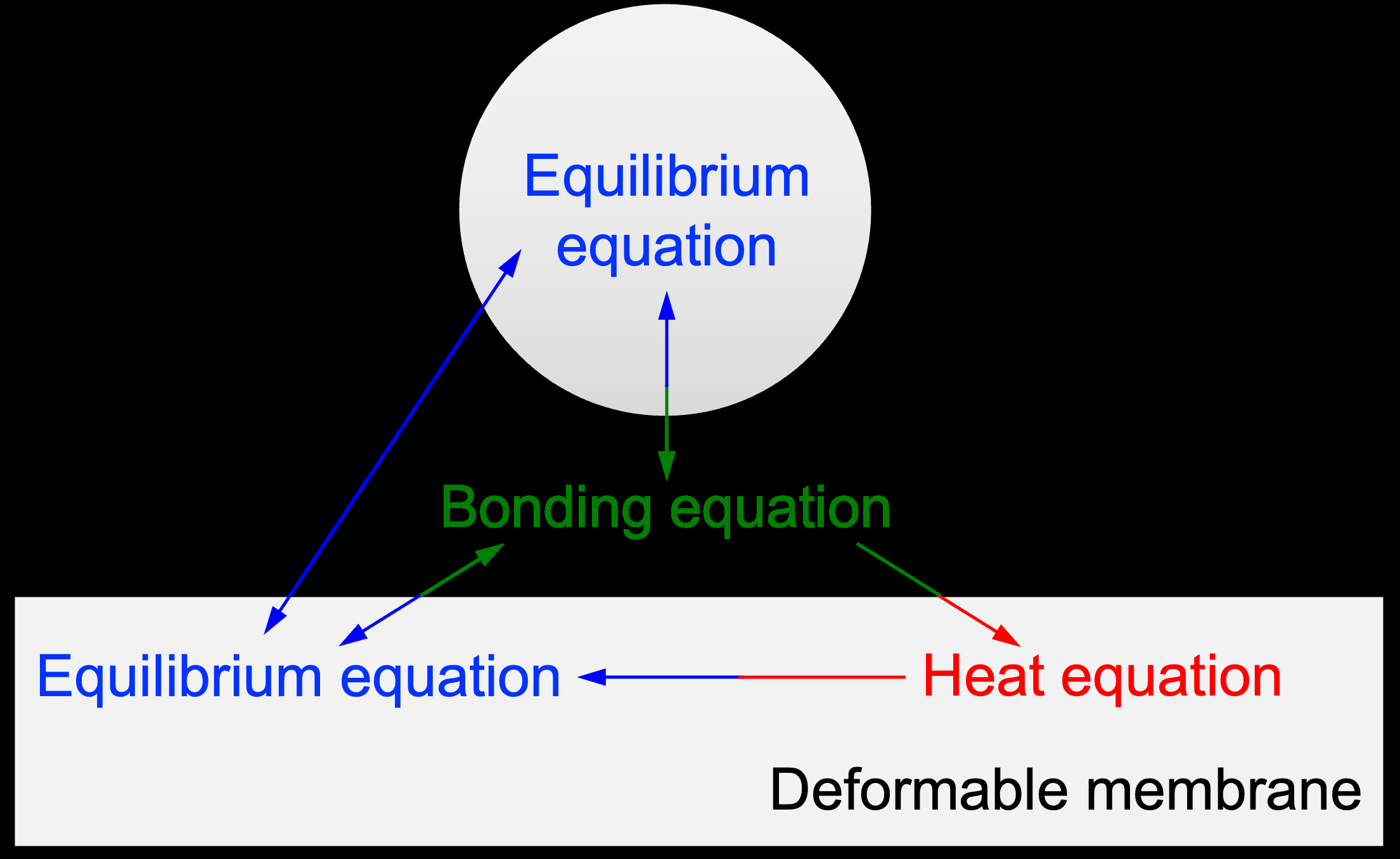 Fig 7