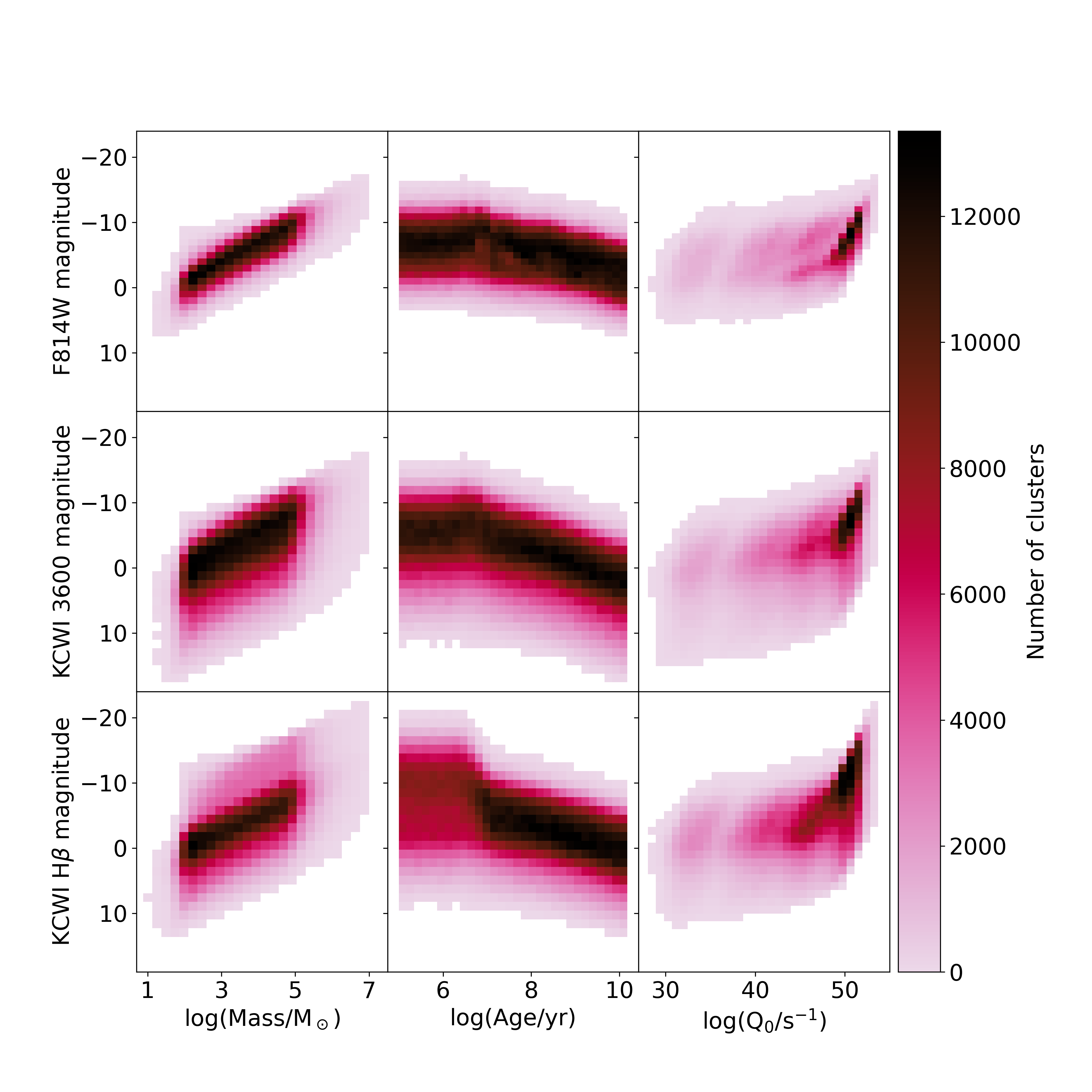 Fig 4