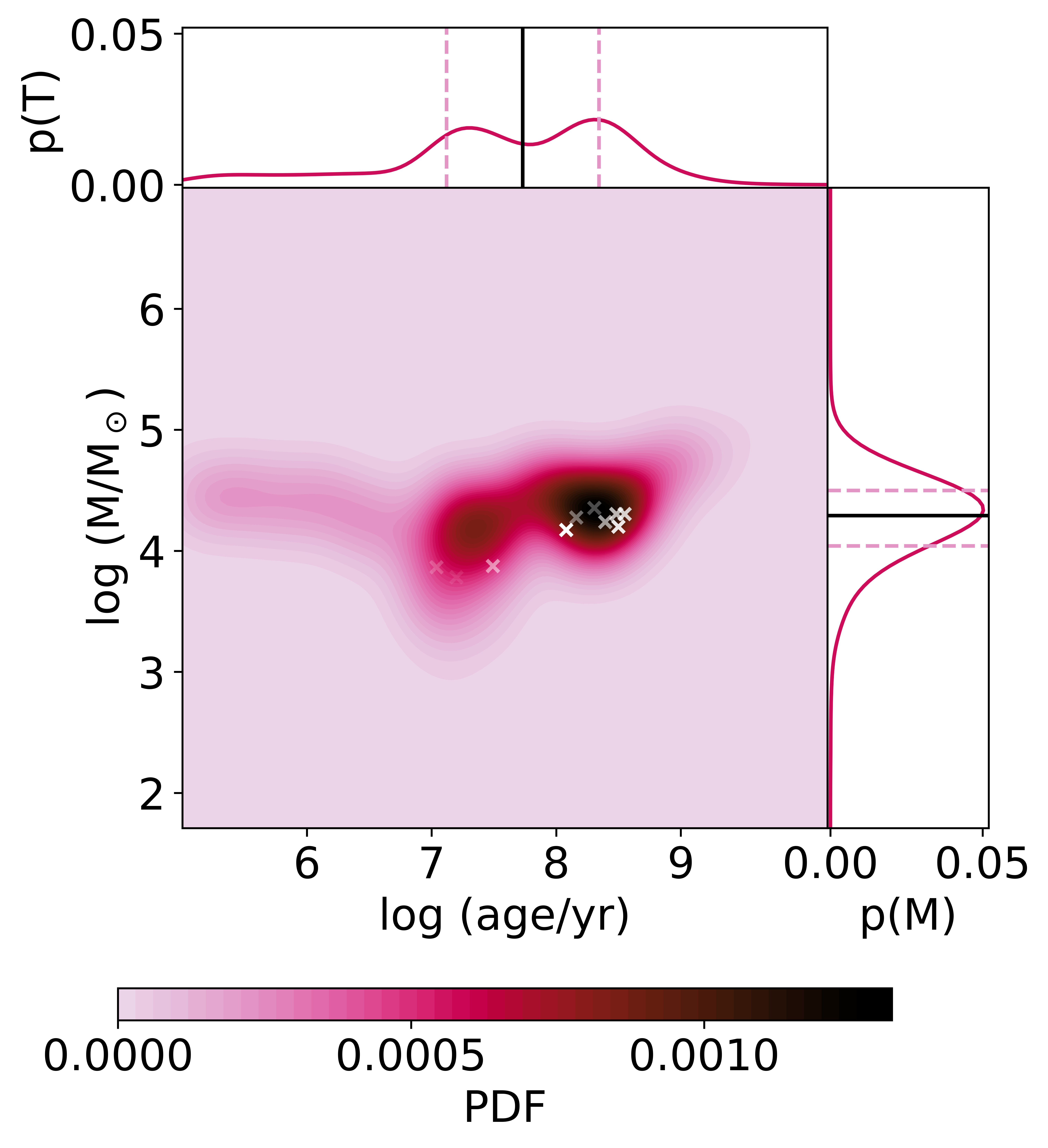 Fig 6