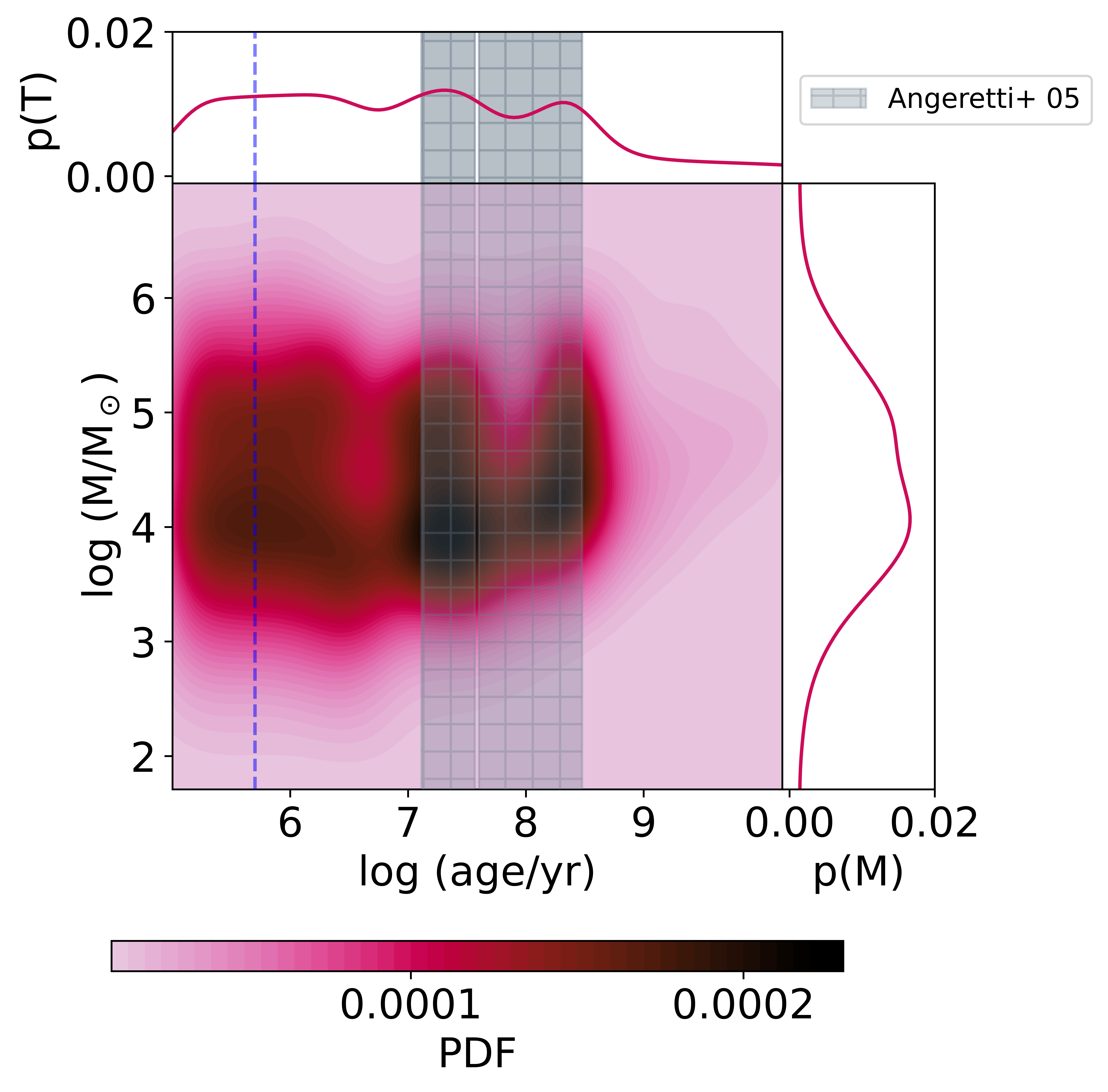 Fig 10