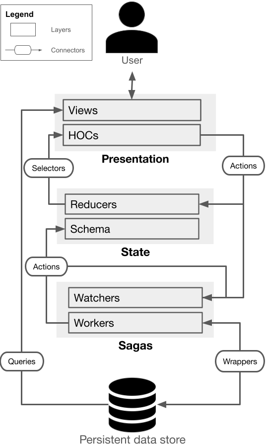 Fig 5