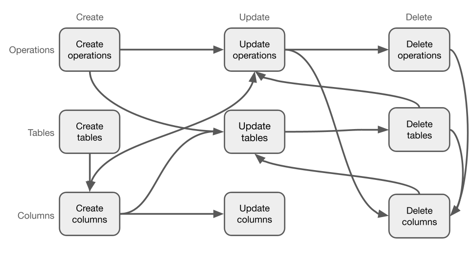 Fig 6