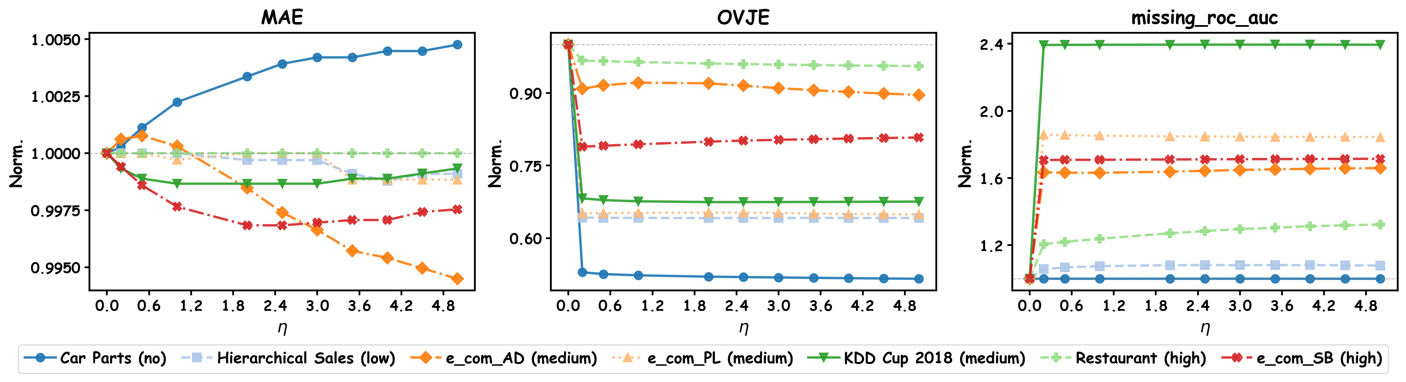 Fig 8
