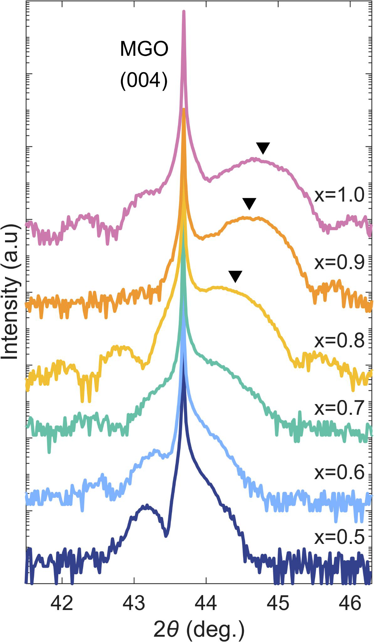 Fig 2