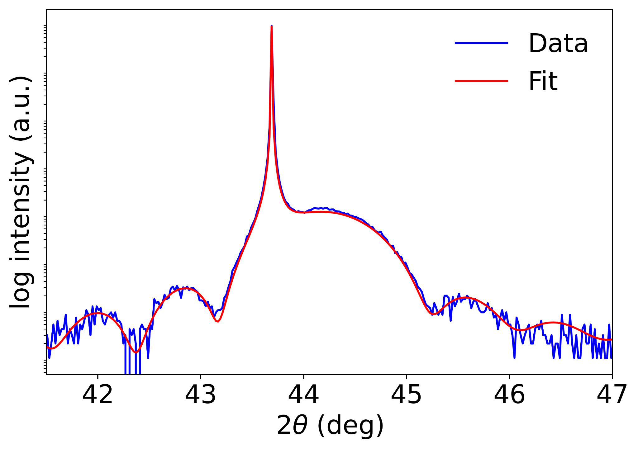 Fig 4